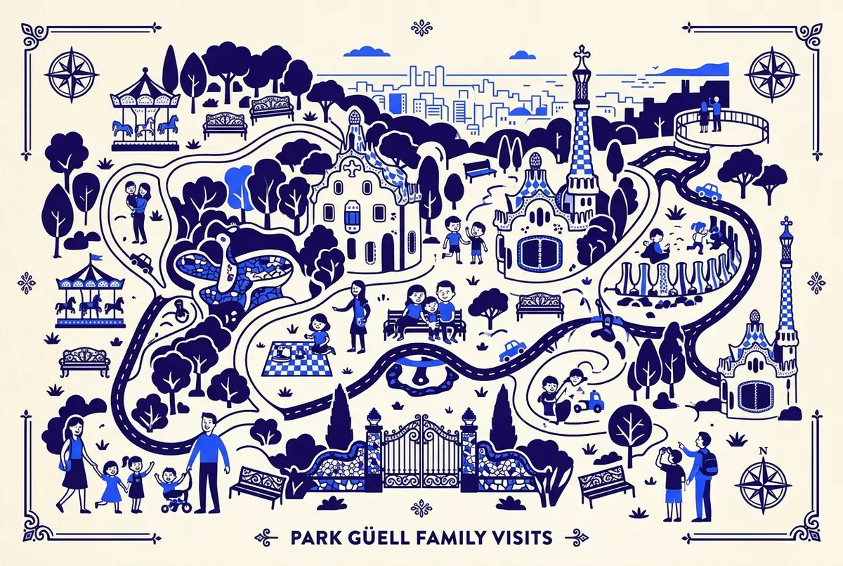 illustrated map of Barcelona highlights for Park Güell Family & Kids Tickets: Prices and Age Limits, park guell family tickets