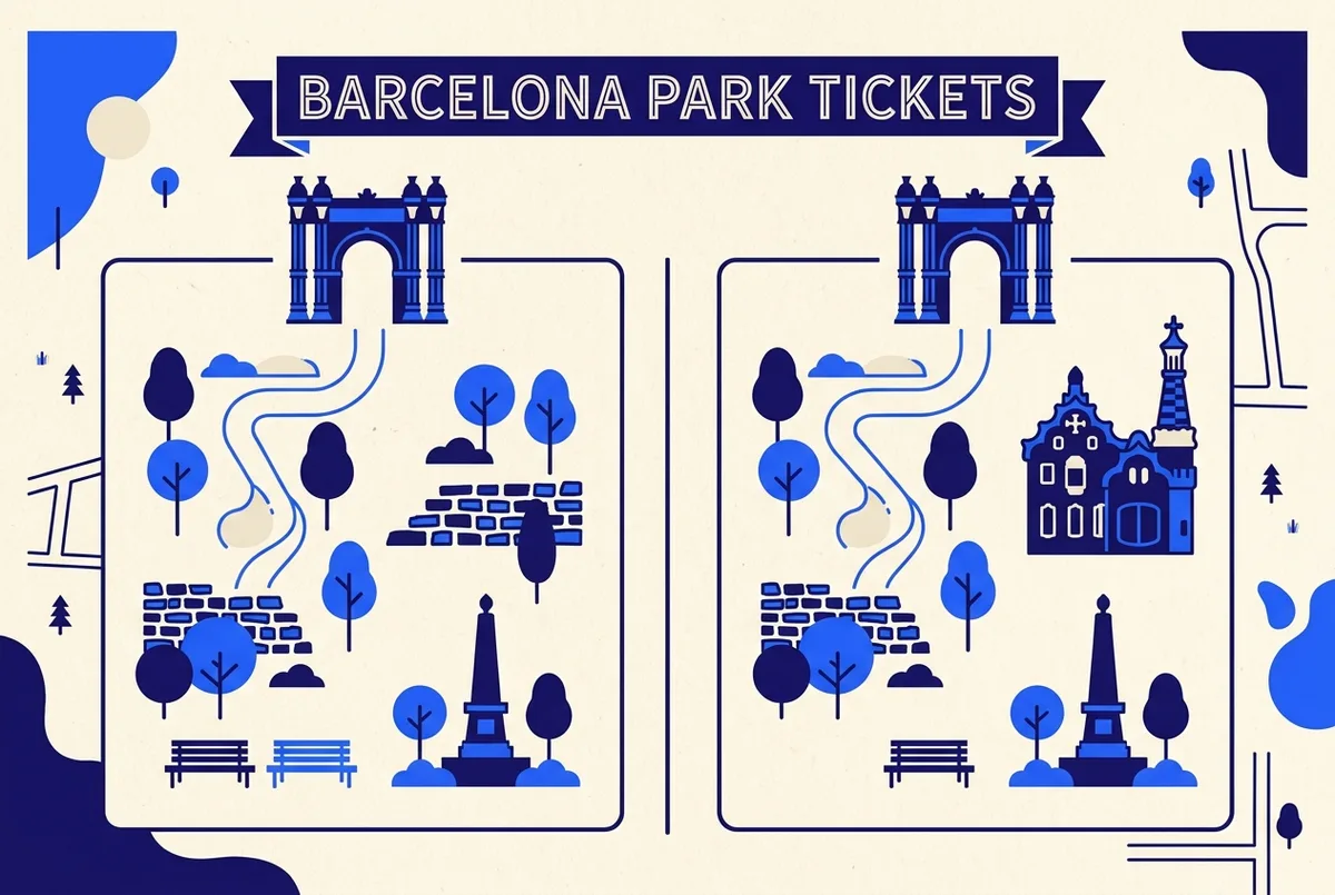 Infographic comparing two Park Güell ticket price tiers side by side, entrance-only versus entrance with Gaudí House Museum, flat icon style with generic labels only