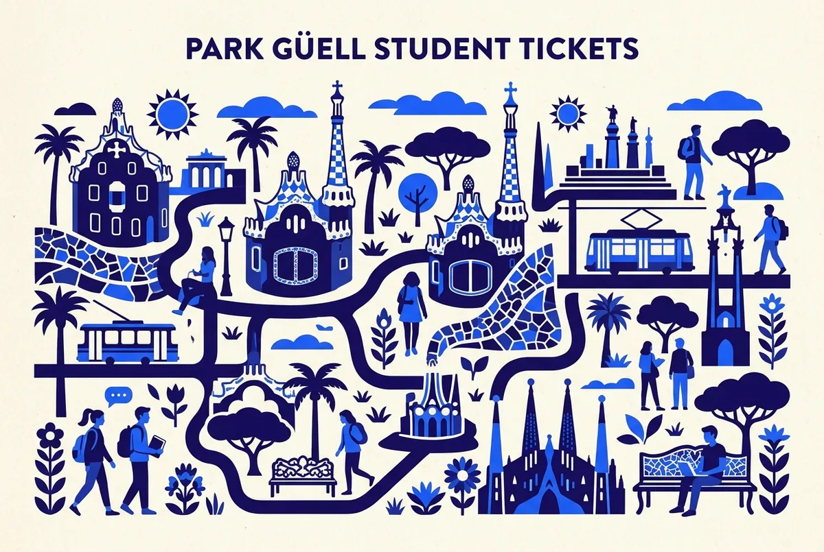 illustrated map of Barcelona highlights for Park Güell Studenten-, Ermäßigte und Resident-Tickets, park güell studenten tickets