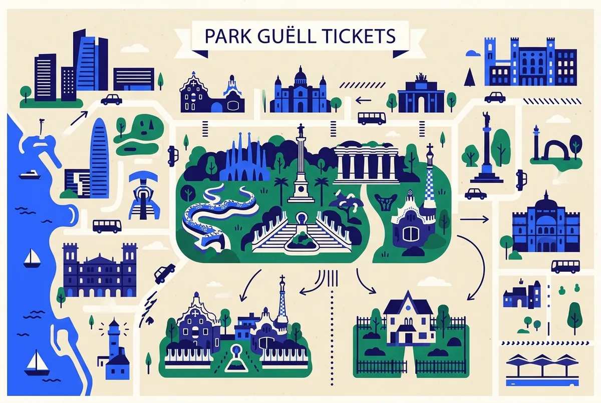 illustrated map of Barcelona highlights for Which Park Güell Ticket Should You Buy? Monumental Zone vs Gaudí House, park guell monumental zone tickets